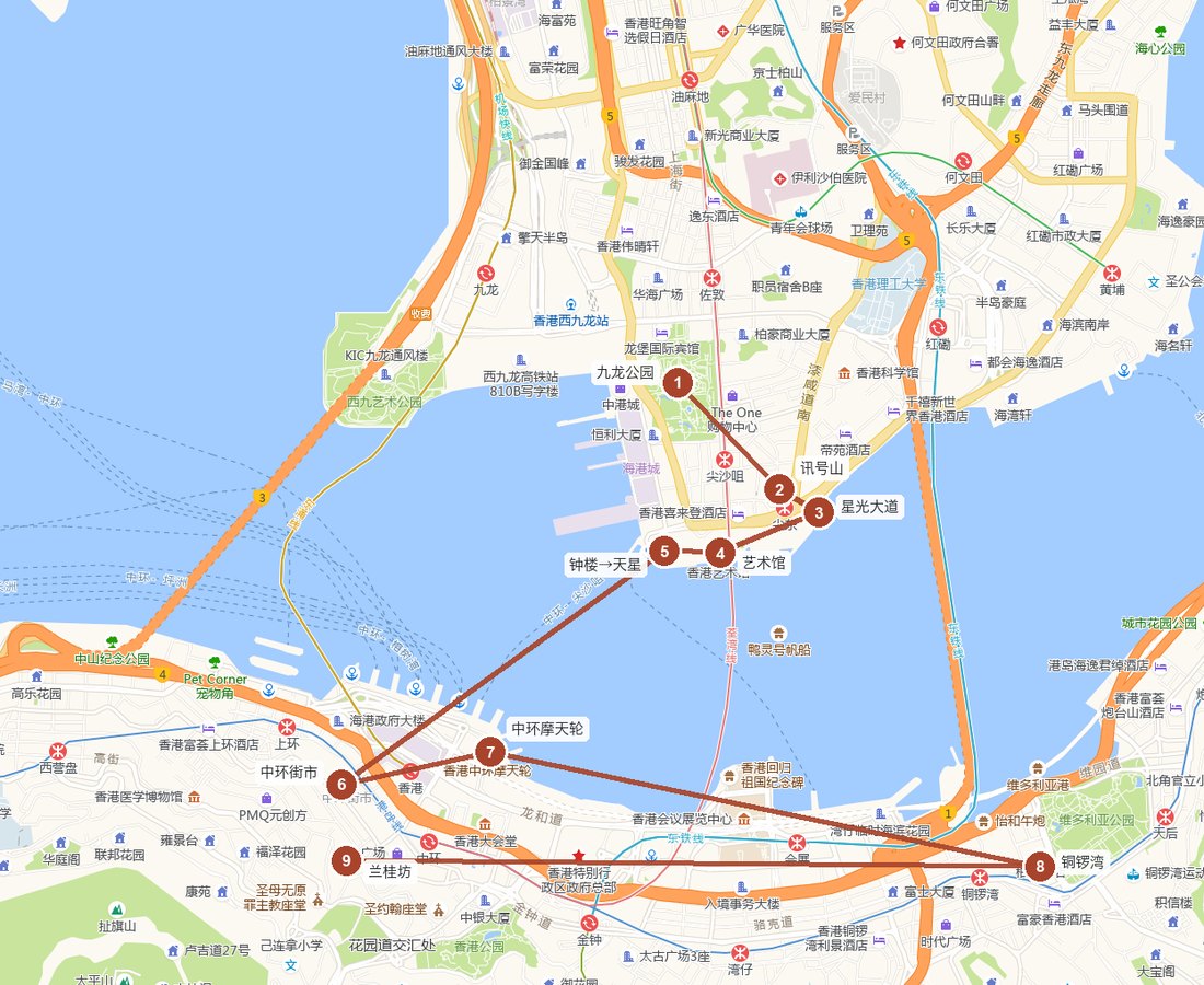 一日路线总览地图，标注九个站点顺序